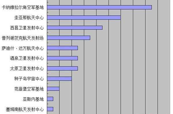 2015纽췢ͳƣй100%ɹȫ