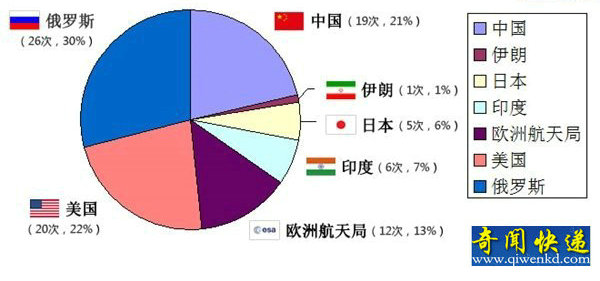 2015纽췢ͳƣй100%ɹȫ