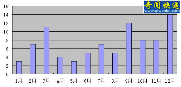 2015纽췢ͳƣй100%ɹȫ