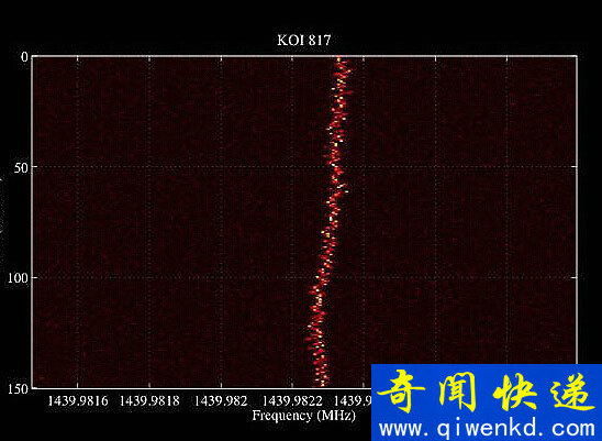 外星人控制美国政府是真的吗