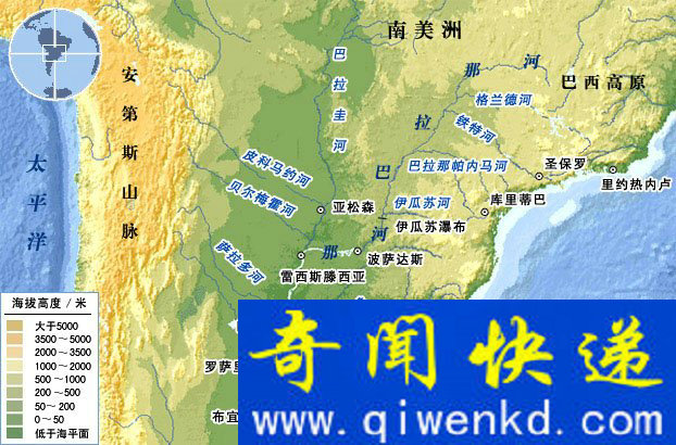 世界上最长的河流