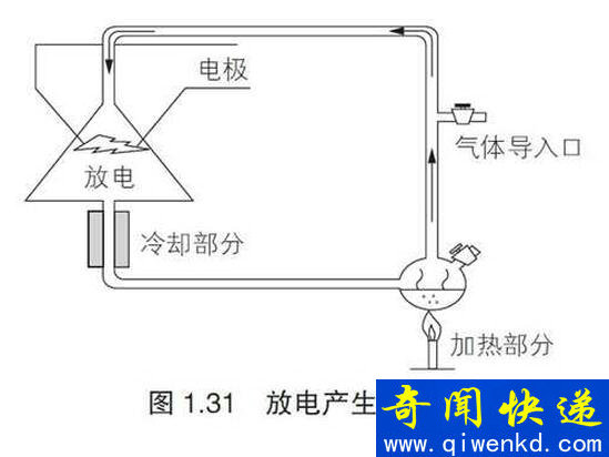 生命的起源是什么,落雷是生命的起源吗
