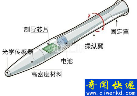 制导子弹的结构示意图