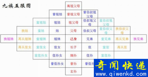 古代刑罚诛九族是哪九族,违背人性的残酷死刑