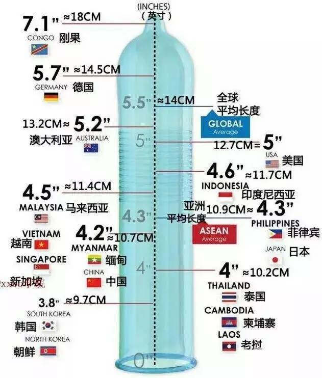 男人最完美阴茎尺寸是多长(阴茎标准尺寸是多少)