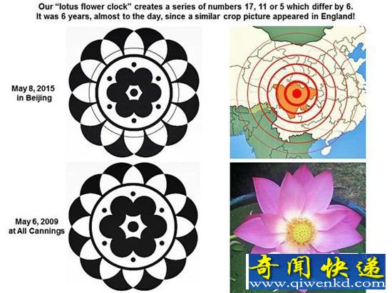 麦田怪圈解密