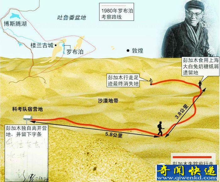 罗布泊事件