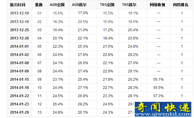 2013好看的电视剧