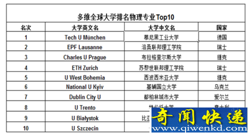 世界上物价最贵的国家
