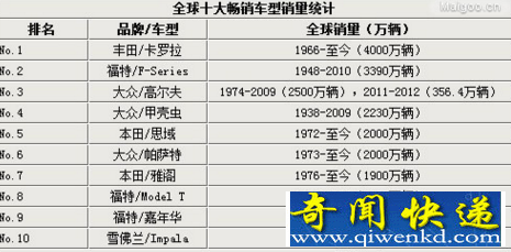 世界上销量最多的车排名