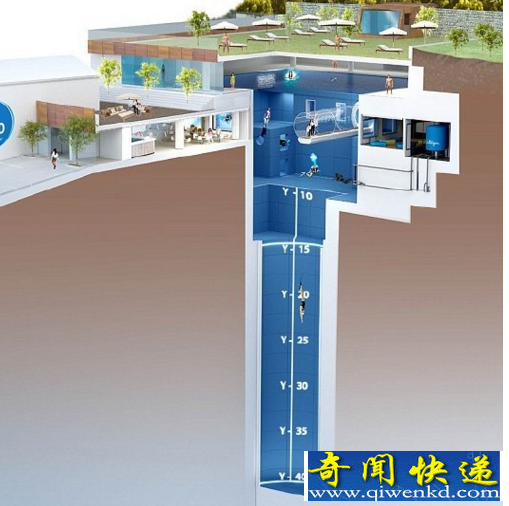 世界最深泳池