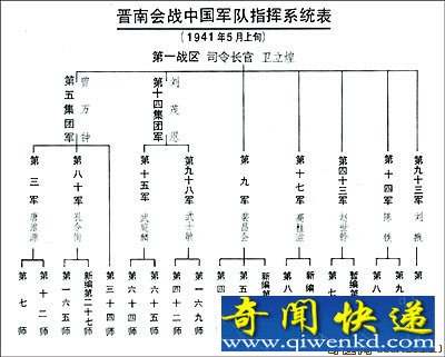 中国高级将领为何在中条山之战中接连阵亡