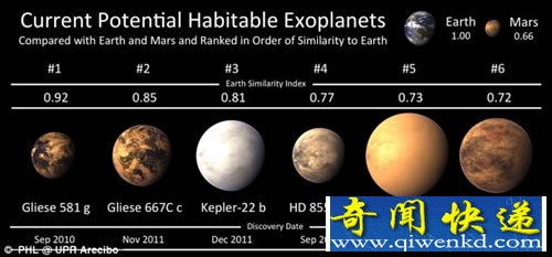 һš򡱵ĺѡߡGliese163c 49