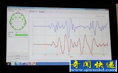大脑的力量 脑电波控制滑板移动 最高时速可达30英里