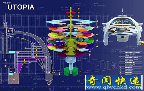 水上浮岛乌托邦 有11层甲板的生活空间