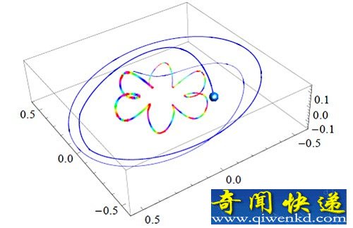 超大质量黑洞可能存在高级文明 能够打败地球人