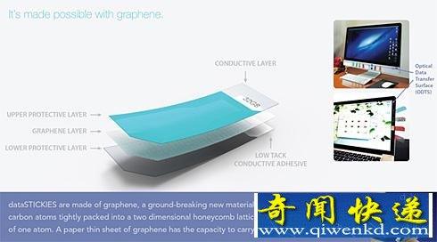 石墨烯U盘 只需要粘贴就可以读取与储存