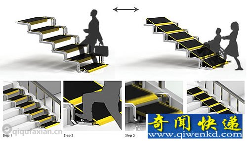 Convertible 楼梯上的楼梯 可转换成一个斜坡