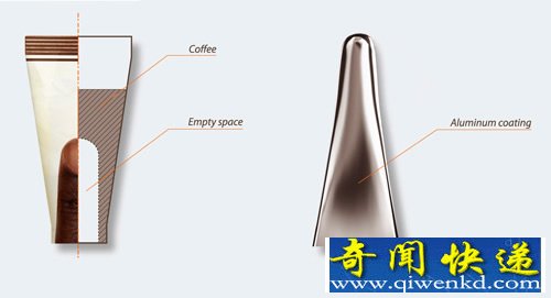 Coffinger手指咖啡 搅一搅