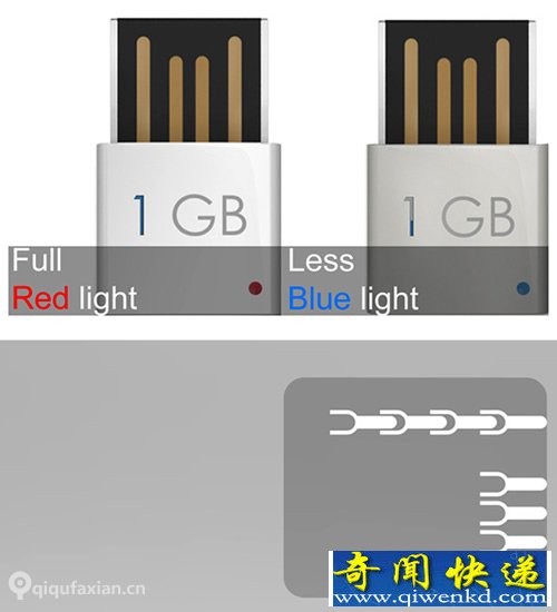 U盘的团结 可组合或是拆分单独使用