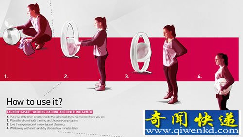 2050年的轨道球形概念洗衣机