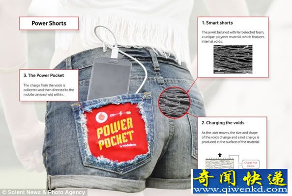 未来穿着充电 睡着充电 会发电的短裤和睡袋