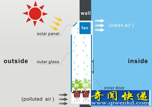 Original Breath 给你新鲜的空气