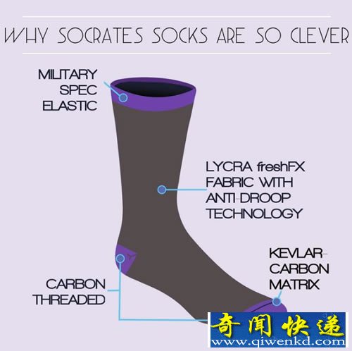 防弹材料打造 Socrates“永不磨破”的袜子 使用了Kevlar 纤维