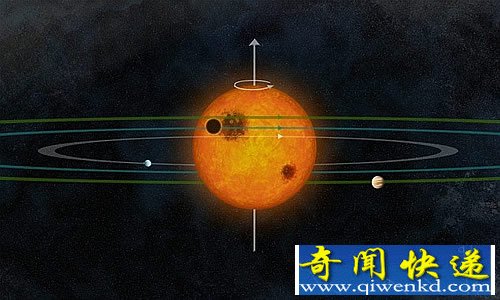 望远镜发现另一个太阳系
