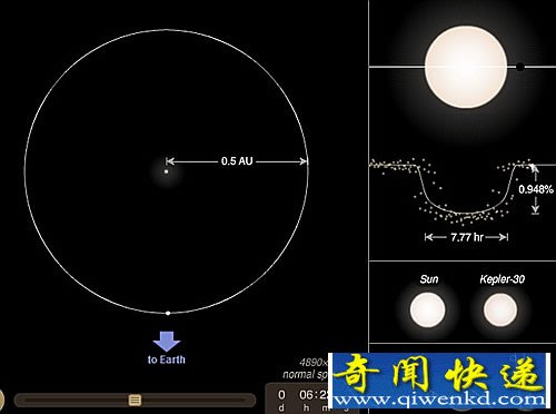 望远镜发现另一个太阳系