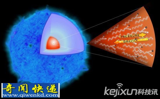 发现125亿年大质量恒星 属于宇宙中第一批超新星爆发