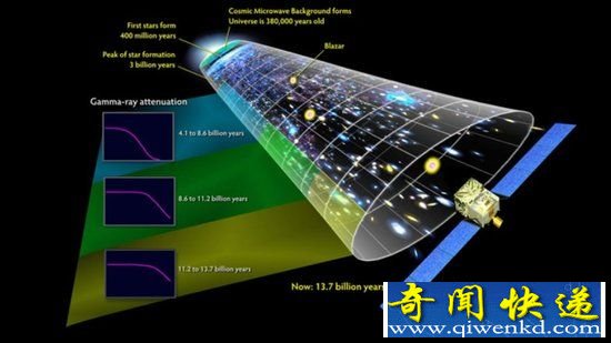 探测器捕捉远古宇宙第一代恒星所处位置