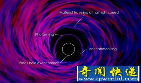黑洞并非“最自私”天体 可与外界发生交换行为