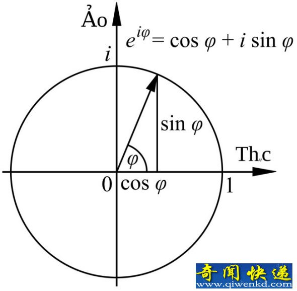英国麦田怪圈惊现莱昂哈德-欧拉的数学定理