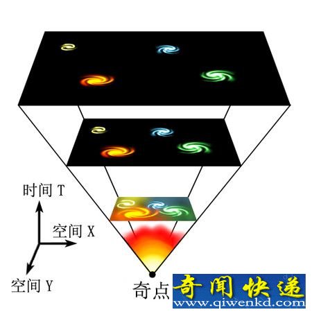 美国科学家宣布监测到140亿年前宇宙大爆炸回声