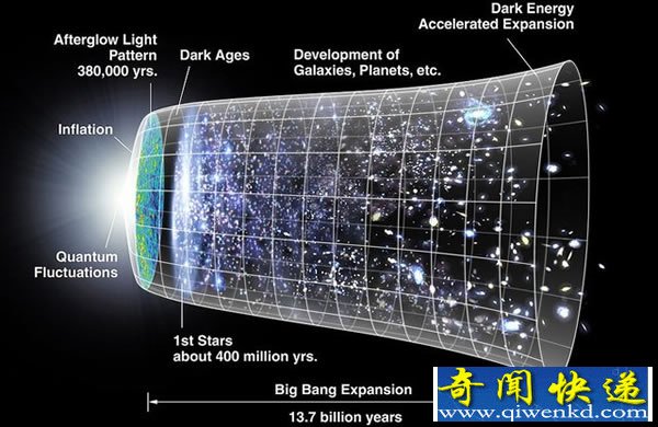 宇宙大爆炸前的样子是怎样的