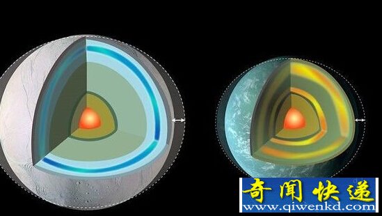 潮汐摩擦帮助生存 类地行星或有生命