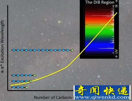 天文学家寻找太空神秘分子:揭示宇宙多样性