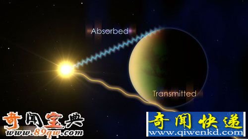 最新发现五个遥远行星中可能存在水信号 适合居住