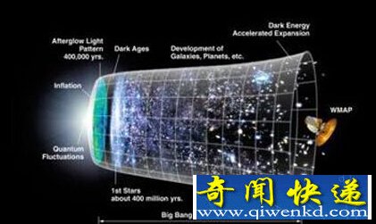 宇宙由多维时空组成 人类仅为低维时空生物