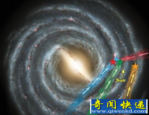 科学家发现超快恒星摆脱银河系引力束缚