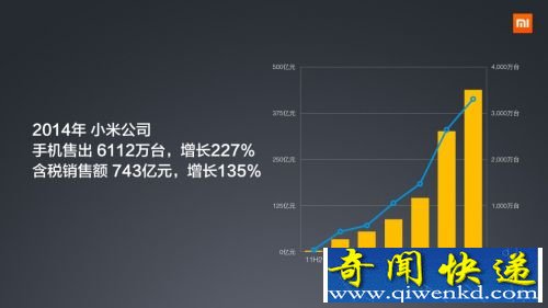 �����ֻ�2��������1��15�վٰ� �ۼ�699Ԫ