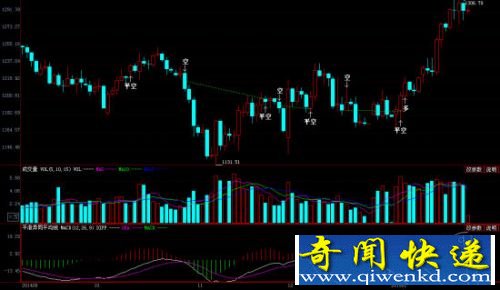 �ƽ����Ƿ��ȴ�140���� ���������е���Ҫ