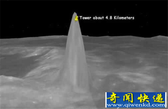美国发现月球上外星人巨塔 高达5千米疑似外星文明