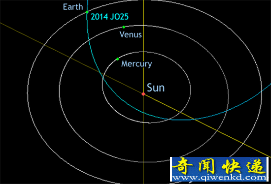 小行星将掠过地球 4月19日与地球擦肩而过