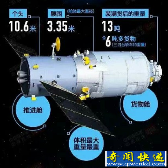 天舟一号发射成功 充当快递小哥提供补给支持