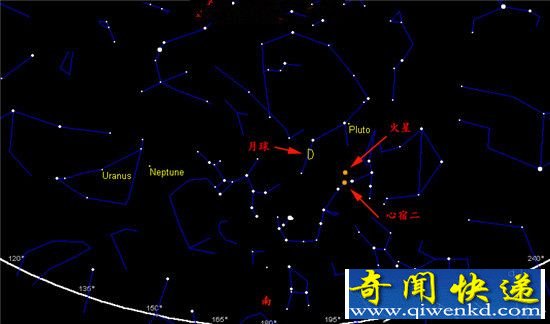 ��ʼ����ǰ��������?3�����°�ʾ����