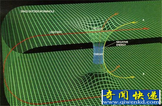 爱因斯坦预言:银河系是一个巨大虫洞