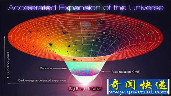 我们是谁? 宇宙告诉我们答案:是外星人