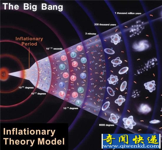 我们是谁? 宇宙告诉我们答案:是外星人